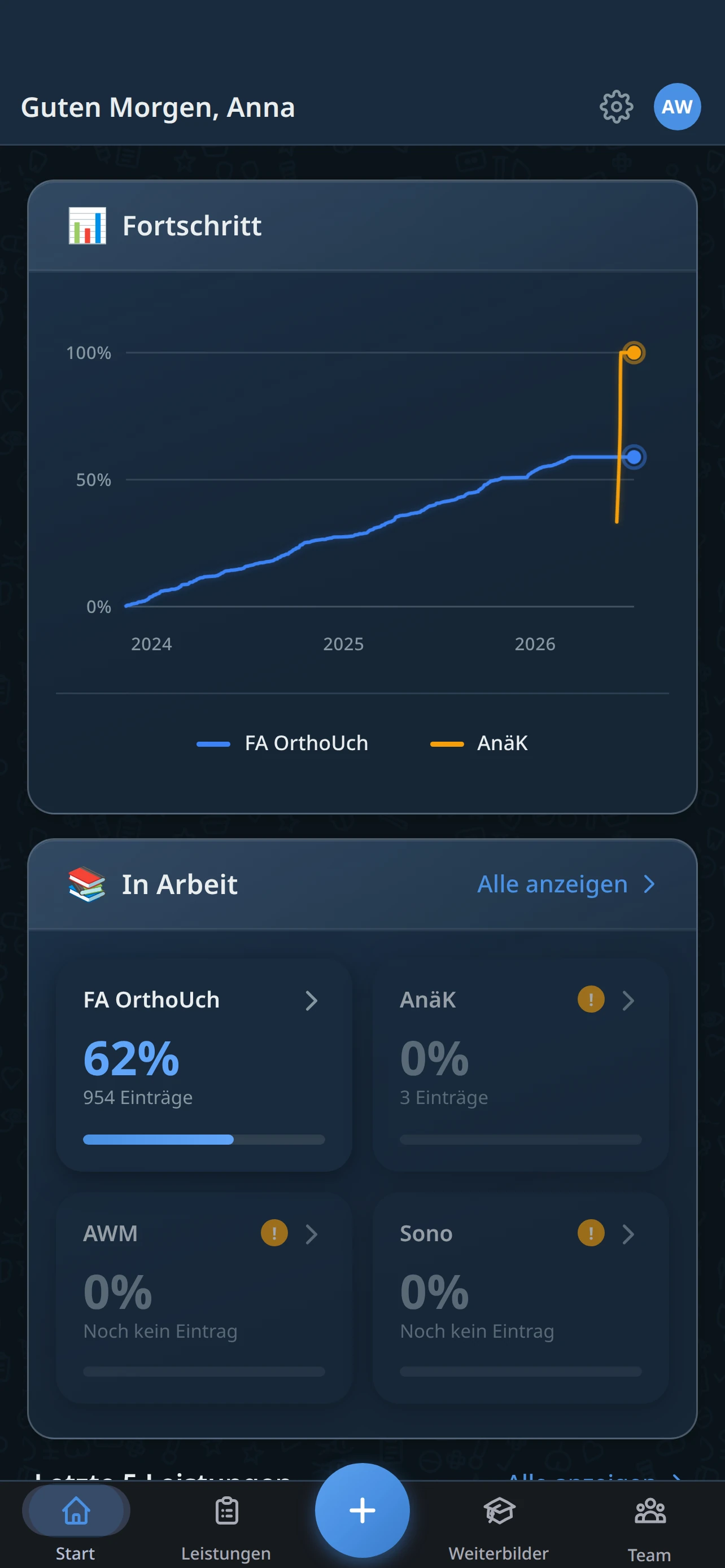 WDoku Dashboard mit Fortschrittsbalken und letzten Aktivitäten