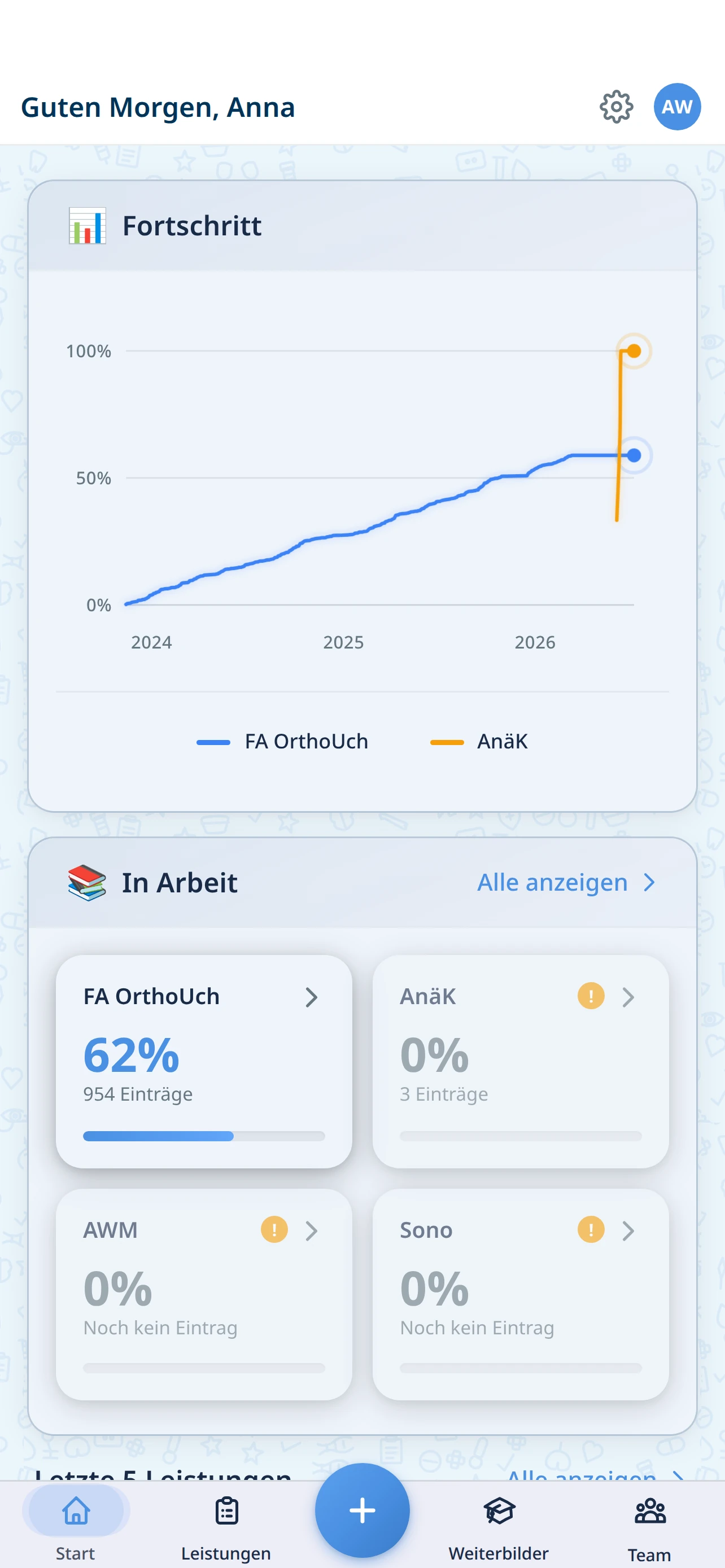 WDoku Dashboard mit Fortschrittsbalken und letzten Aktivitäten
