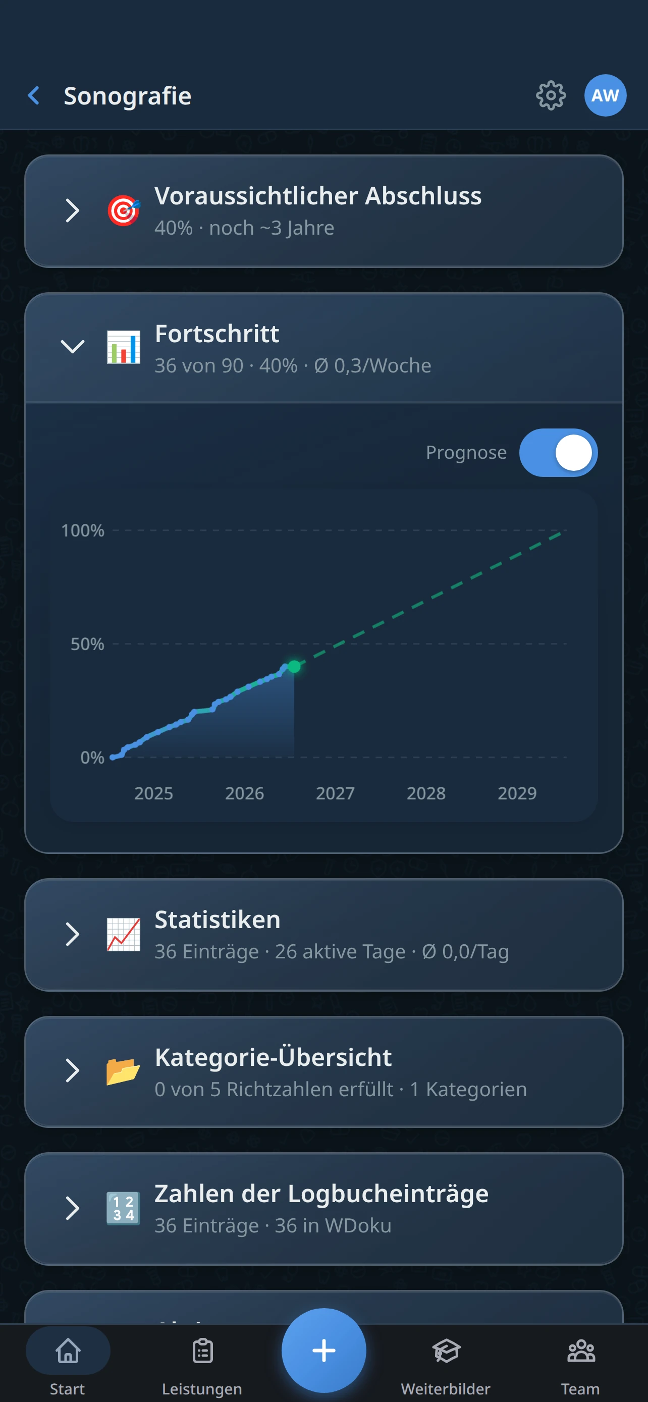 WDoku Fortschritt mit Prognose, kumulativem Liniendiagramm und voraussichtlichem Abschluss