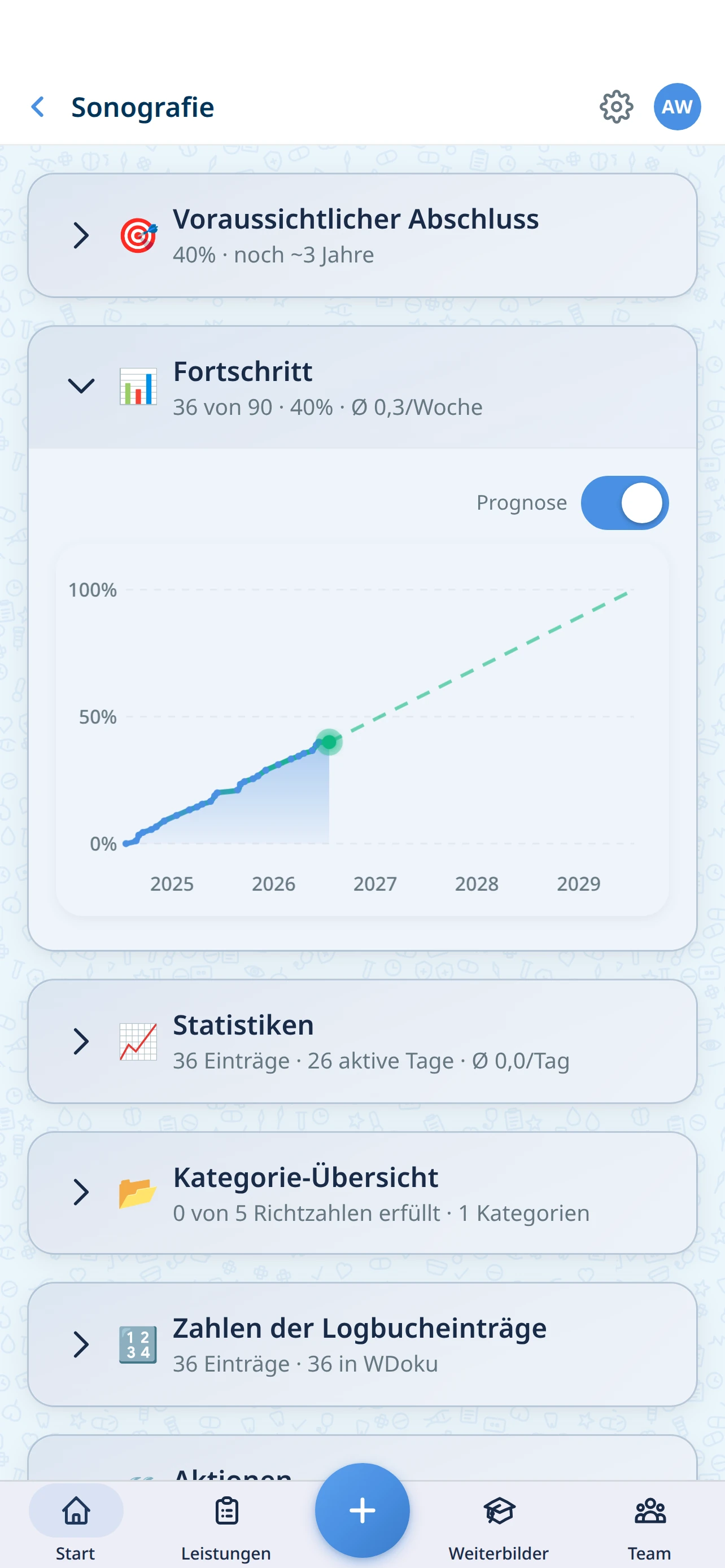 WDoku Fortschritt mit Prognose, kumulativem Liniendiagramm und voraussichtlichem Abschluss