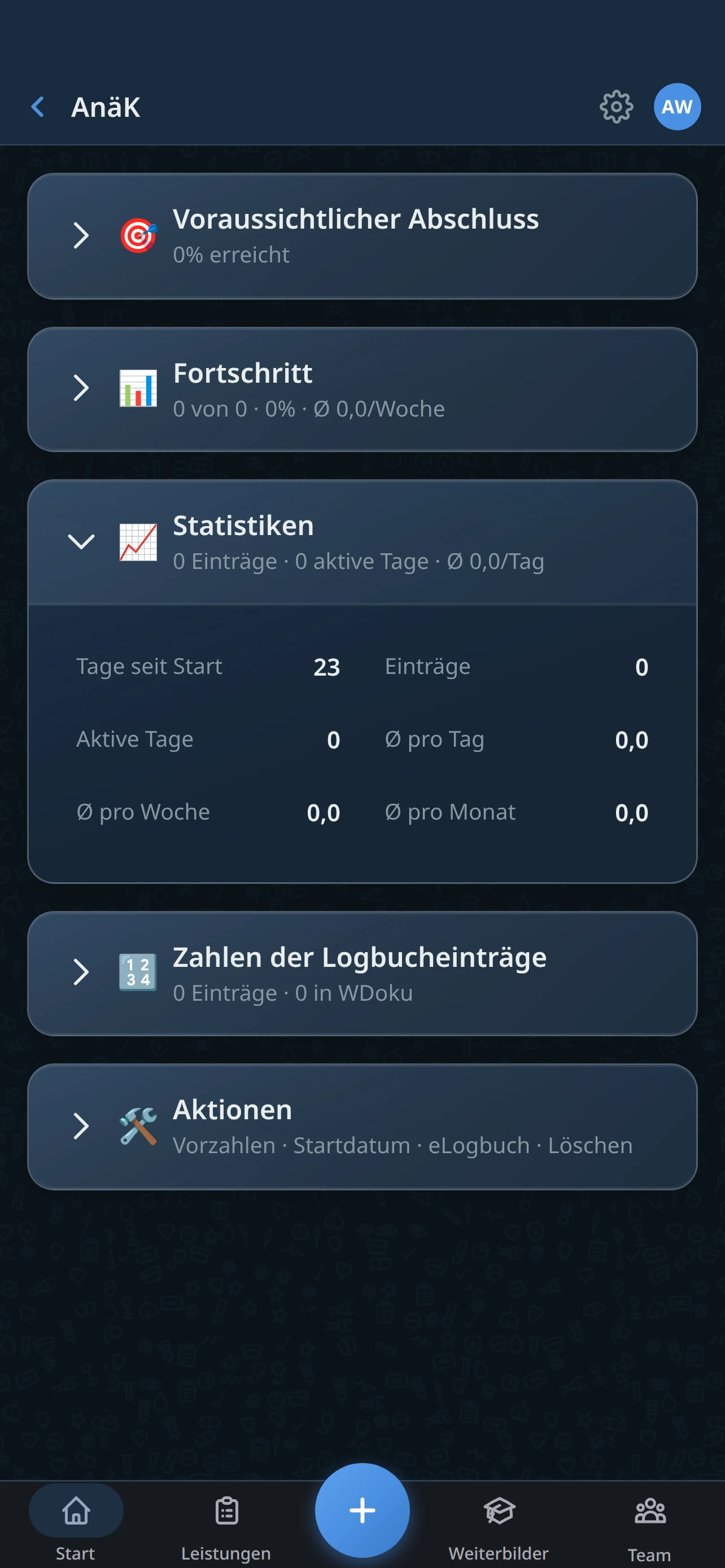 WDoku Statistiken und Leistungsdetail