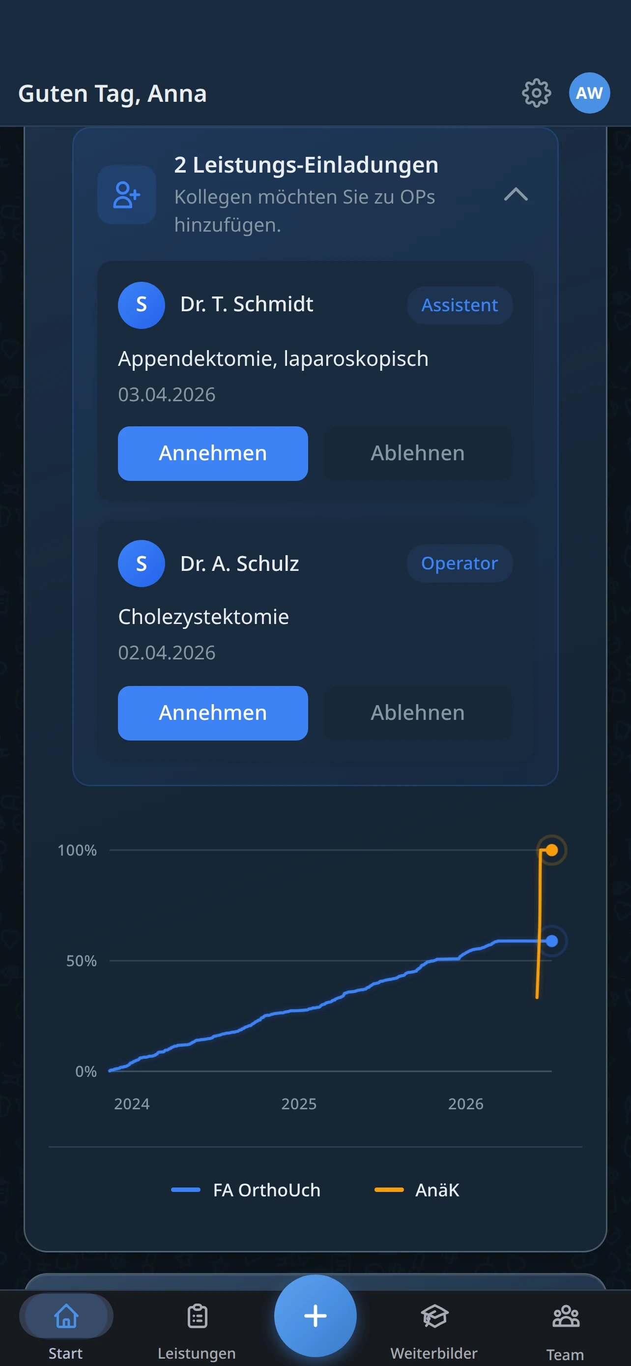 WDoku Einladungen in der Leistungsliste