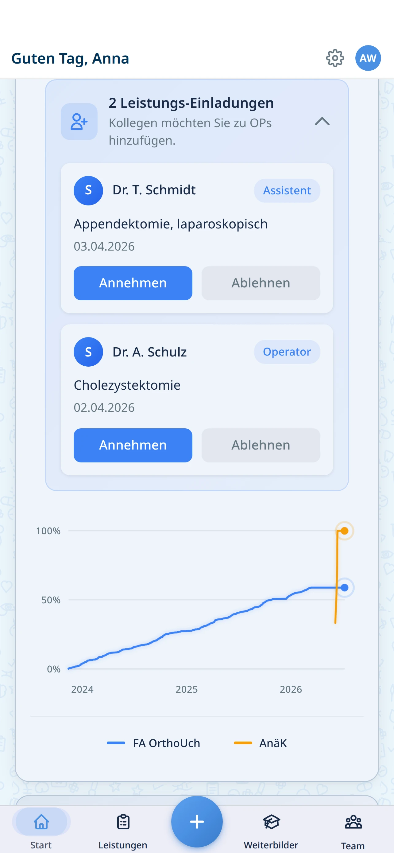 WDoku Einladungen in der Leistungsliste