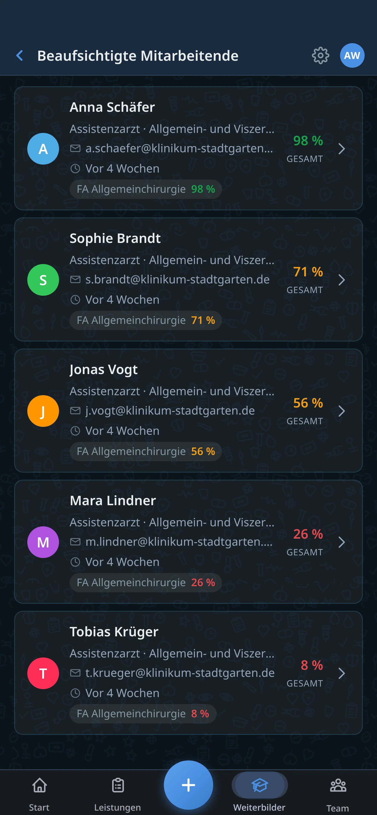 WDoku Weiterbilder-Bereich: Liste der betreuten Ärztinnen und Ärzte mit Fortschritt