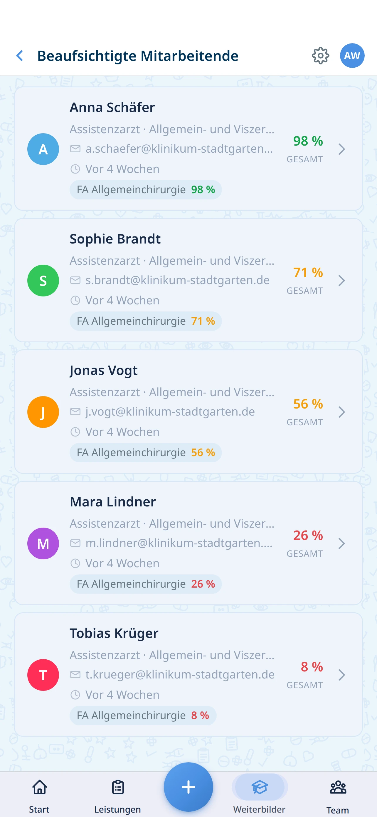 WDoku Weiterbilder-Bereich: Liste der betreuten Ärztinnen und Ärzte mit Fortschritt