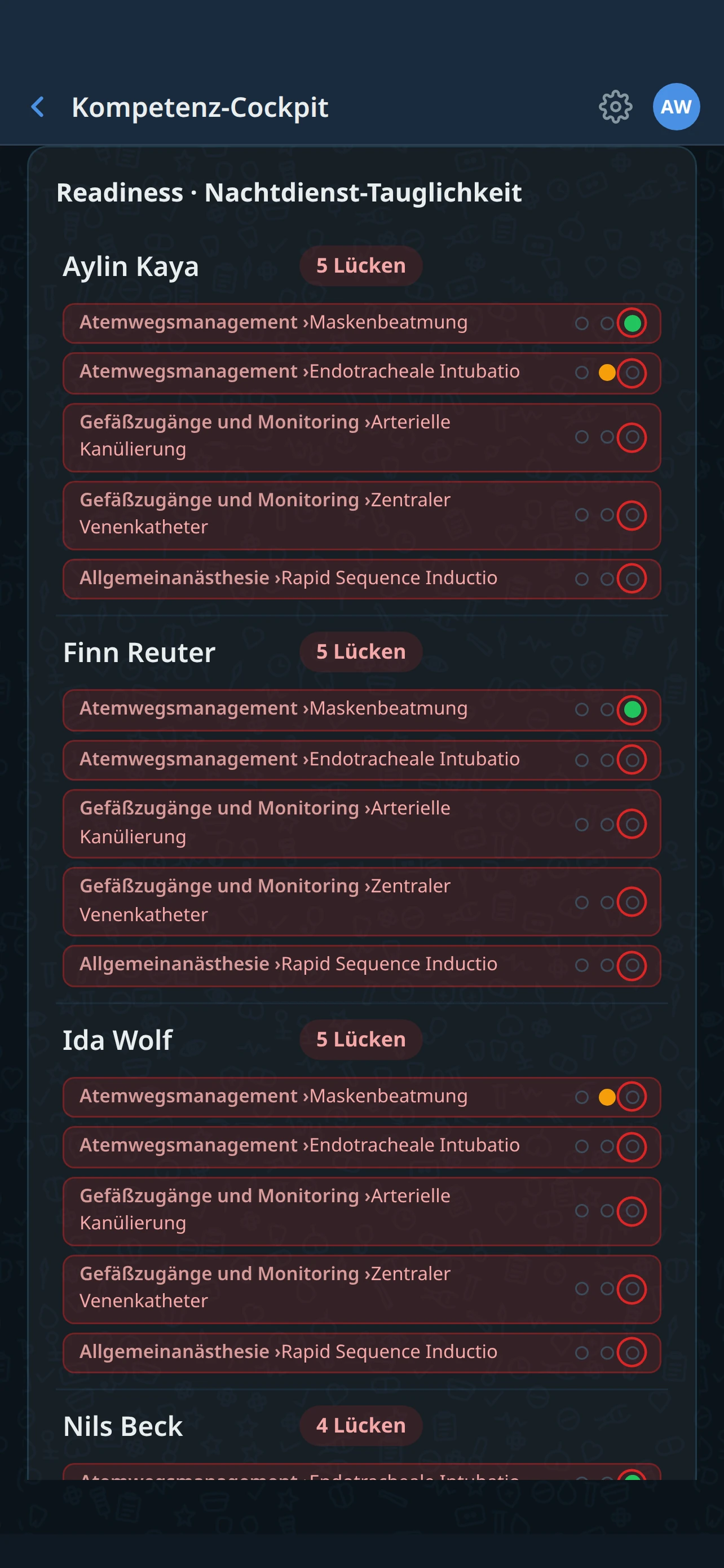Readiness-Überblick: welche Ärztin für ein Zielprofil bereit ist und wo Kompetenzen fehlen