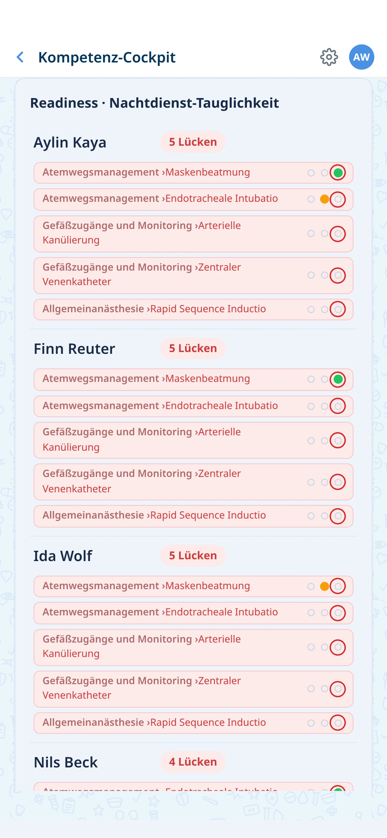 Readiness-Überblick: welche Ärztin für ein Zielprofil bereit ist und wo Kompetenzen fehlen