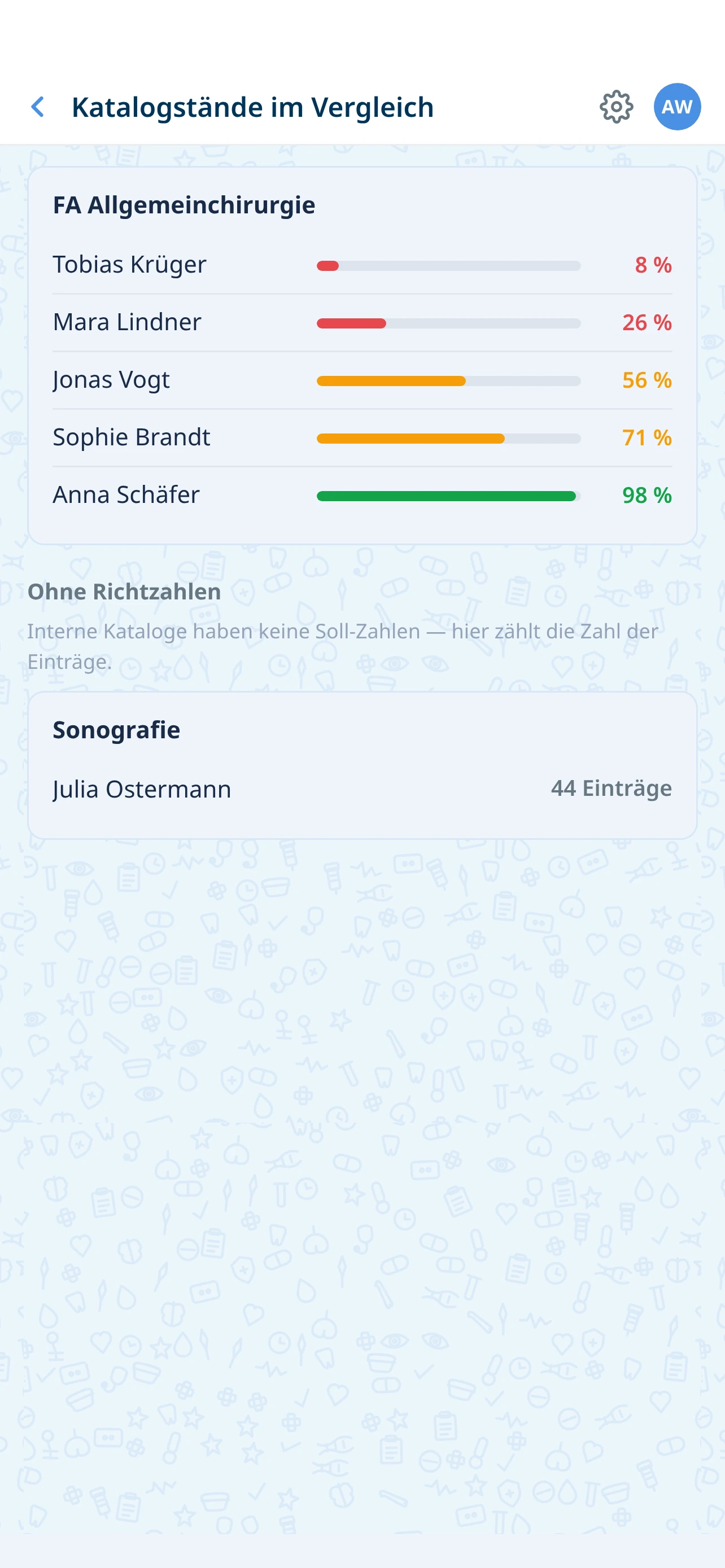 Katalogstände des Teams im Vergleich mit Fortschrittsbalken je Ärztin