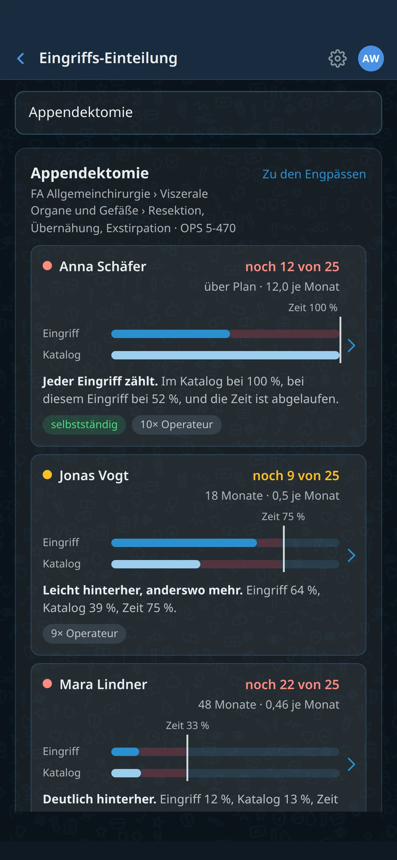 Eingriffs-Einteilung: Trefferliste zu einem Eingriff, die betreuten Ärztinnen und Ärzte nach offenem Rest und verbleibender Zeit geordnet
