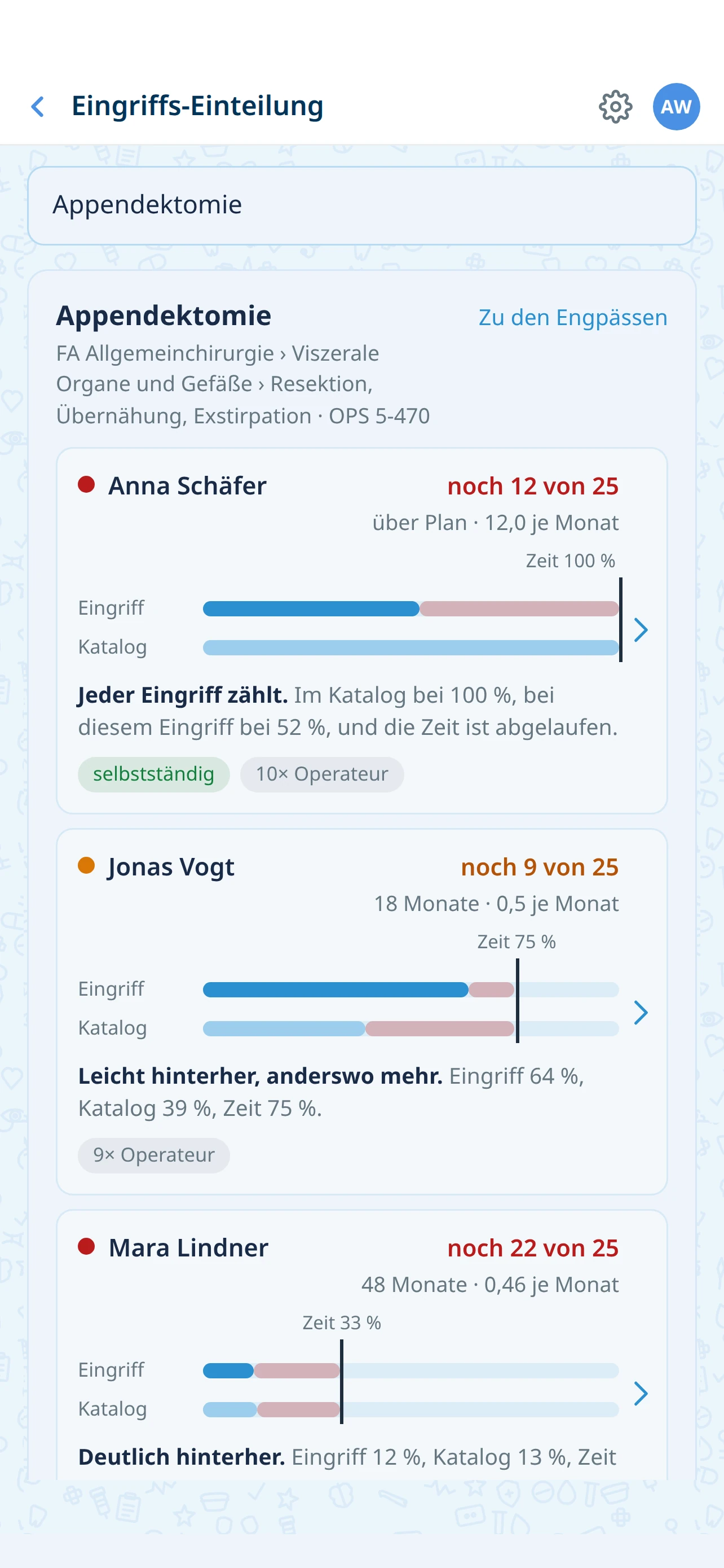Eingriffs-Einteilung: Trefferliste zu einem Eingriff, die betreuten Ärztinnen und Ärzte nach offenem Rest und verbleibender Zeit geordnet