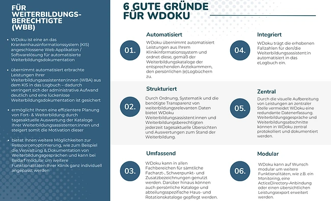 WDoku Flyer Rückseite