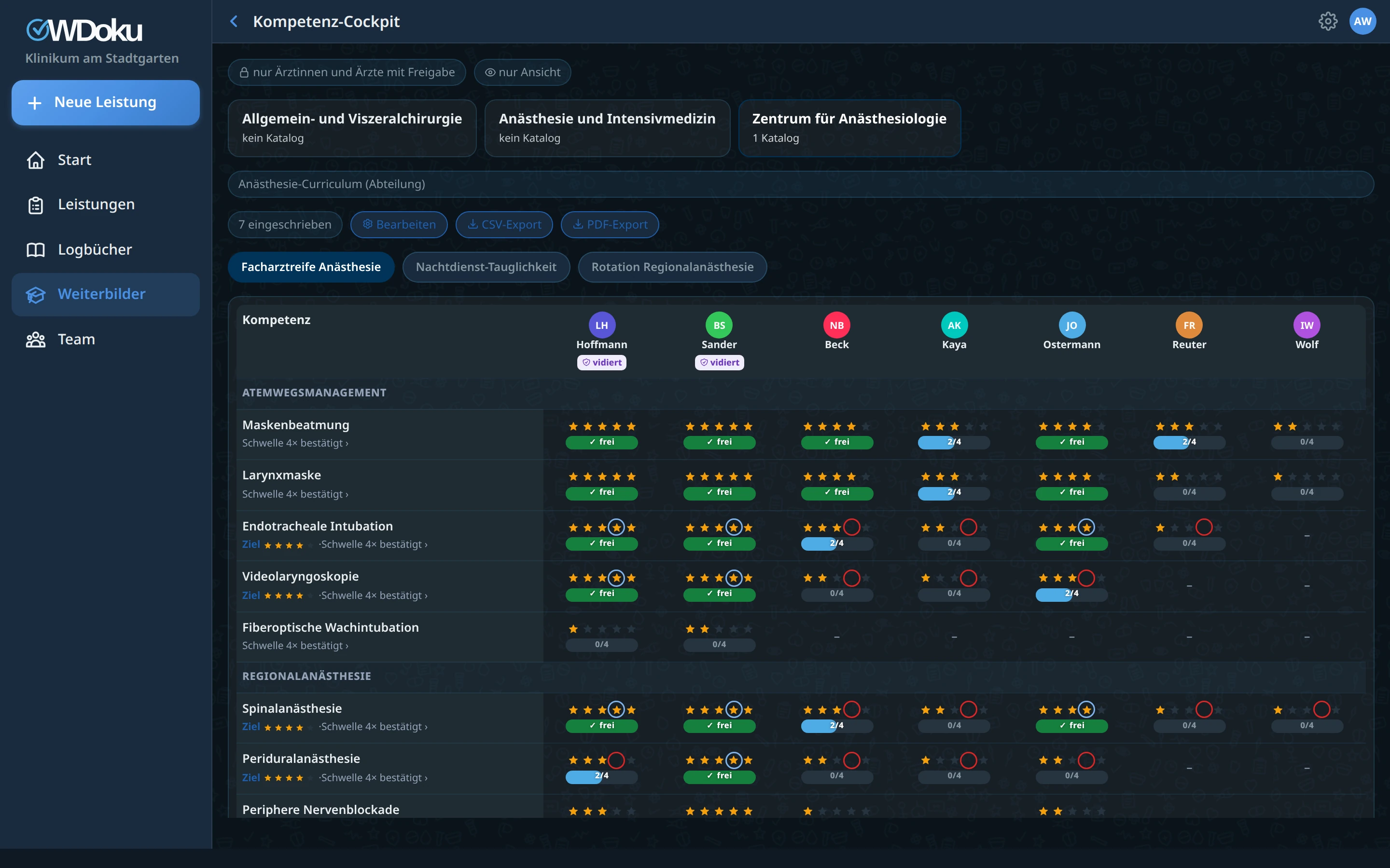 Kompetenz-Cockpit mit der Befugnis-Matrix der gesamten Abteilung, erreichten Bewertungsstufen und vidierten Kompetenzen